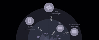 ultra-wideband concept