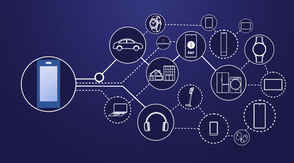 UWB current and future use cases