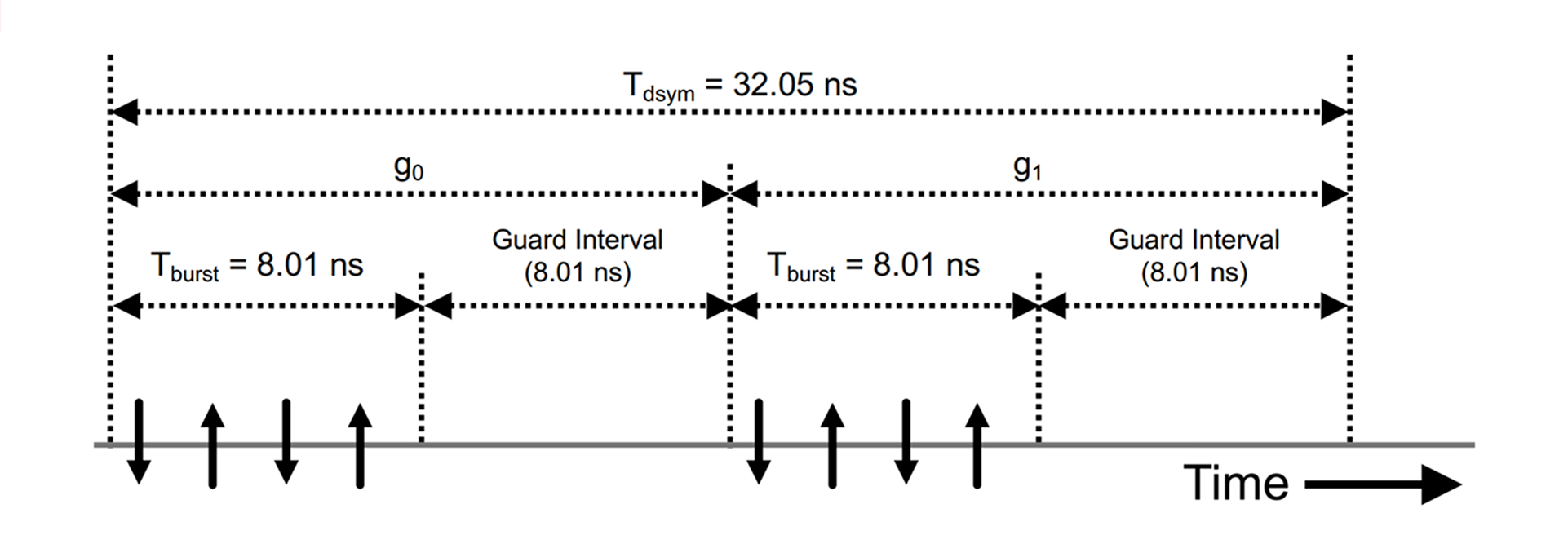 Figure 9: Symbol design for 27 Mbit/s payload data rate