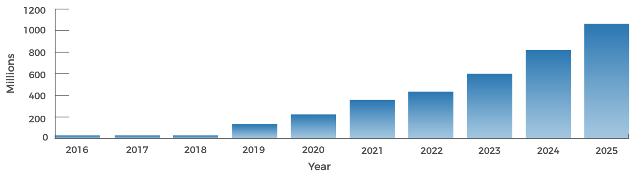 Unleashing the Potential of UWB 14